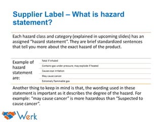 Supplier Label – What is hazard
statement?
 