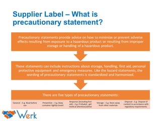 Supplier Label – What is
precautionary statement?
 