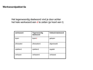 Het tegenwoordig deelwoord vind je door achter  het hele werkwoord een  d  te zetten (je hoort een t) Werkwoordpakket 6a verbaasd verbazend verbazen opgelet oplettend oplettend afgewisseld afwisselend afwisselen gelopen lopen d lopen Voltooid deelwoord Tegenwoordig deelwoord werkwoord 