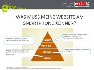 7.#März#2013#
                                                                                                         FH#Salzburg#




                  WAS#MUSS#MEINE#WEBSITE#AM#
                    SMARTPHONE#KÖNNEN?#
                                                                                                            Eigenschaften des Devices nutzen
                                                                                                            (passendes Keyboard für
Ladezeiten minimieren – Lazy-                                                                               Formularfeld, Anruflink, etc.)
loading, nachladen mit jQuery, etc.




                                                                                                            Interaktion ermöglichen – Navigation
Website erreichbar machen (kein                                                                             vs. Scrolling
Flash, Content erkennbar/lesbar
machen, etc.)




 Quelle:#Brad#Frost#frei#nach#Kristofer#Layon#
 h]p://mobile.smashingmagazine.com/2012/08/22/separateHmobileHresponsiveHwebsiteHpresidenPalHsmackdown/##
 