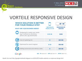 7.#März#2013#
                                                                                         FH#Salzburg#




           VORTEILE#RESPONSIVE#DESIGN#




Quelle:#frei#nach#h]p://googlemobileads.blogspot.co.at/2012/07/mobileHwebsitesHvsHresponsiveHdesign.html#
 