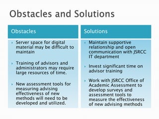 Technology provides an opportunity to engage students in different ways.The goal of this plan is to increase student engagement and student access to advising information, resources, and learning tools by digitizing advising information and publishing this information using two different web publishing formats, multiple methods of presentation and web-based virtual communication tools. Goal of UDL Action Planfor Academic Advising at JSRCC