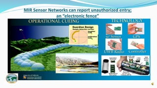 MIR Sensor Networks can report unauthorized entry;
an “electronic fence”
OPERATIONAL CUEING TECHNOLOGY
50’ Sensor GPS
UWB Radio Controller
Guardian Design
Sample detection corridor
daughter
node
exfiltration
node
Embedded
Processor
Motherboard
Back-plane
GPS with
Antenna UWB
Batteries,
D Cell 2 Ea.
Lithium, 600 Hr.
Radio
MIR
Motion
Sensor
University of California
Lawrence Livermore
National Laboratory