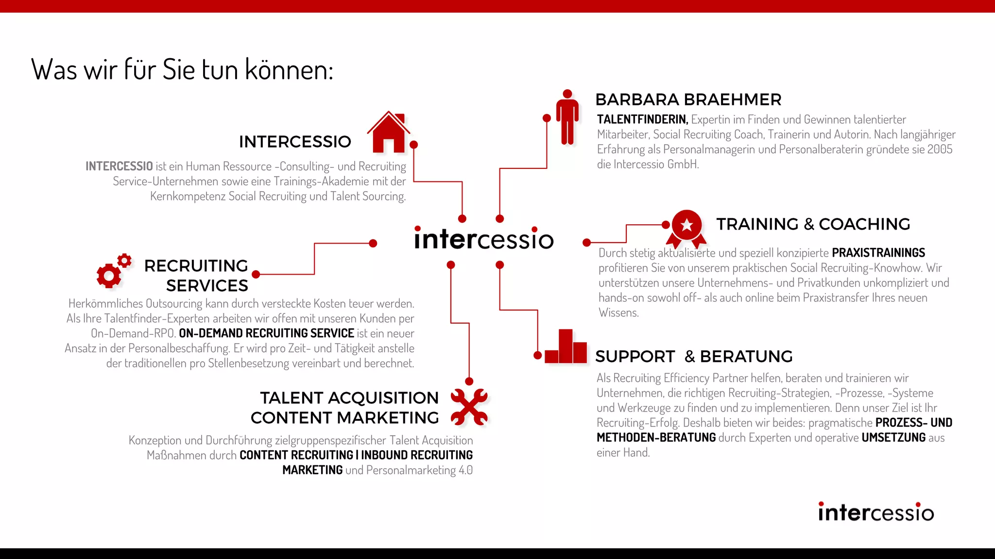 Fehlschluss Nr. 10:
©intercessio.de-Seite54-#HRINNODAY2016–WeroderwasistActiveSourcing?
„Mir reicht die XING Erweiterte Suche
und ein paar Boolesche Befehle für alles“
 