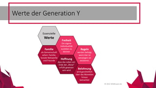 © 2015 Wildhasen.de
Werte der Generation Y
Essenzielle
Werte
Freiheit
Die eigene
Individualität
ausleben zu
können
Familie
als Gemeinschaft
sehen: Familie,
Soziale Netzwerke
und Freunde
Hoffnung
dass das Leben am
Ende der „Reise“
erfüllt gewesen
sein wird
Belohnung
wird ganzheitlich
über das Monetäre
hinaus
betrachtet
Regeln
werden befolgt,
wenn klar ist
weswegen sie
existieren.
 