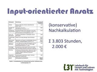 Input-orientierter Ansatz
            (konservaGve)	
  
            NachkalkulaGon	
  
            	
  
            Σ	
  3.803	
  Stunden,	
  
            	
  	
  	
  2.000	
  €	
  
 