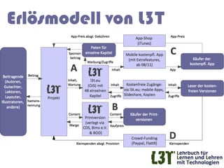Erlösmodell von L3T
 