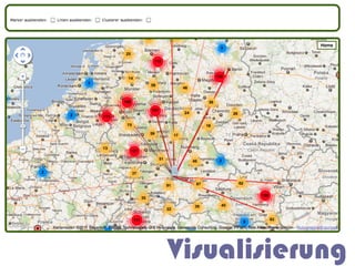 Visualisierung
 