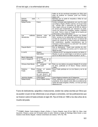 El mal del siglo, o la enfermedad del alma 161
161
Fallón es de los escritores escogidos por Silva para
tratar de publicar en Caracas, junto con Pombo,
Isaacs, etc.
Antonio José
Restrepo
…?... Restrepo por su parte lo recuerda a Silva en sus
Prosas Medulares.
Rafael Pombo Futuro Pombo contrasta esta dedicatoria con una fría carta
que dirige a Ángel y Rufino cuervos, en la que inicia
así: “suicidio ayer o antenoche de José Asunción
Silva, según unos por el juego de $4.000 de viáticos
de cónsul para Guatemala; por atavismo en parte,
mucho por lectura de novelistas, poetas y filósofos
de moda. Tenía a mano el Triunfo de la muerte por
D’Annunzio y otros malos libros”
332
.
Los colibríes
decadentes
Sinfonía color de
fresa con leche
Esta dedicatoria tiene grande relación con Rubén
Darío, aunque se ha especulado erróneamente que
se trata de una burla al autor de Azul. La lectura del
poema da cuenta de la crítica hacia los imitadores
del modernismo, aquellos rubendaríacos que le
menciona a Sanín Cano en su carta del 7 de octubre
de 1894, dada en Caracas.
Paquita Martín Intimidades Dice la dedicatoria: “Todas esas estrofas de niño,
que por / lo infantiles son puras y por lo / puras son
dignas de ella”.
A. de W. Suspiro (¿Adriana de W? se pregunta la edición de Héctor H.
Orjuela, lo cual no suena lógico si se tiene en cuenta
que en la Musa Eterna se refiere al poeta A. de W.).
Sub-umbra
María Valenzuela Armonías
Luis A. Vergara R. En la muerte de mi
amigo Luis A.
Vergara R.
Clímaco Soto Borda El paraguas del
padre León
Éste a su vez dedica una poesía titulada En la tumba
de Silva, publicada en El Nuevo Tiempo Literario
(1909).
Federico Rivas
Frade
Prólogo al poema
intitulado
<<Bienaventurados
los que lloran>> de
Federico Rivas Frade
Rivas Frade participa en La Lira Nueva y es tío de
Silva.
Jerónimo Argáez Crítica ligera Carta dirigida al redactor de El Telegrama.
Rafael Núñez Doctor Rafael Núñez Prosa realizada con posterioridad a la muerte del
presidente. De la relación entre ellos es evidencia las
cartas del poeta dirigidas a Núñez, o en las que hace
referencia a él.
Fuera de dedicatorias, epígrafes o traducciones, existen las cartas escritas por Silva que
se pueden cruzar en las referencias a sus amigos o conocidos, con las publicaciones que
se hicieron sobre él hasta entrado el siglo XX. Fijo el límite en 1906 a los diez años de la
muerte del poeta.
332
POMBO, Rafael. Carta dirigida a Ángel y Rufino J. Cuervo. Bogotá, mayo 25 de 1896. En: Silva, José
Asunción. Poesía y prosa con 44 textos sobre el autor. Edición a cargo de Santiago Mutis Durán y Juan
Gustavo Cobo Borda. Bogotá : Instituto Colombiano de Cultura, 1975. Pp. 799.
 