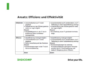 Ansatz: Effizienz und Effektivität
 