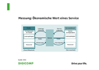Messung: Ökonomische Wert eines Service




Quelle: OGC
 