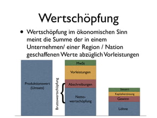 Wertschöpfung
• Wertschöpfung im ökonomischen Sinn
  meint die Summe der in einem
  Unternehmen/ einer Region / Nation
  geschaffenen Werte abzüglich Vorleistungen
                                             MwSt

                                          Vorleistungen




                                    {
                   Bruttowertschöpfung




 Produktionswert                         Abschreibungen
    (Umsatz)                                                  Steuern
                                                          Kapitalverzinsung
                                            Netto-
                                                            Gewinn
                                         wertschöpfung

                                                             Löhne
 