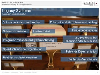 Wertstoff Software 
Wissenssicherung in Legacysystemen 
Legacy Systeme 
Aussagen aus der Literatur 
Schwer zu ändern und warten 
Schwer zu erweitern Unstrukturiert 
Integration mit anderen System schwierig 
Spezifisch für eine Organisation 
Benötigt veraltete Hardware 
Entscheidend für Unternehmenserfolg 
Lange Lebensdauer 
Großes Risiko bei 
Migration oder Austausch 
Fehlende Dokumentation 
Fehlendes Verständnis 
© Software Competence Center Hagenberg GmbH 16 
 