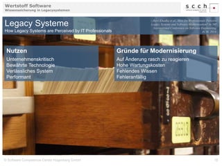 Wertstoff Software 
Wissenssicherung in Legacysystemen 
Legacy Systeme 
How Legacy Systems are Perceived by IT Professionals 
Ravi Khadka et al., How Do Professionals Perceive 
Legacy Systems and Software Modernization? In 36th 
International Conference on Software Engineering. 
ACM, 2014. 
Nutzen 
Unternehmenskritisch 
Bewährte Technologie 
Verlässliches System 
Performant 
Gründe für Modernisierung 
Auf Änderung rasch zu reagieren 
Hohe Wartungskosten 
Fehlendes Wissen 
Fehleranfällig 
© Software Competence Center Hagenberg GmbH 18 
 