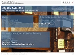 Wertstoff Software 
Wissenssicherung in Legacysystemen 
Legacy Systeme 
How Legacy Systems are Perceived by IT Professionals 
Ravi Khadka et al., How Do Professionals Perceive 
Legacy Systems and Software Modernization? In 36th 
International Conference on Software Engineering. 
ACM, 2014. 
Nutzen 
Unternehmenskritisch 
Bewährte Technologie 
Verlässliches System 
Performant 
Gründe für Modernisierung 
Auf Änderung rasch zu reagieren 
Hohe Wartungskosten 
Fehlendes Wissen 
Fehleranfällig 
Herausforderungen bei Modernisierung 
Zeitdruck 
Daten Migration 
Komplexe Architektur 
Fehlendes Wissen 
Schwierig Business Logic zu extrahieren 
Widerstand innerhalb der Organisation 
© Software Competence Center Hagenberg GmbH 20 
 