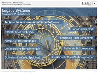 Wertstoff Software 
Wissenssicherung in Legacysystemen 
Legacy Systeme 
Aus unserer Projekterfahrung 
Technische u. wissenschaftliche Software 
Individueller Code 
Langlebig (über Jahrzehnte) 
Fehlende Dokumentation 
Fortran, C/C++, PL/SQL 
Komplexe Berechnungen 
Umfangreiche Berechnungen 
Optimiert (Laufzeit, Speicher) 
Funktionale Spezifikation gefordert 
© Software Competence Center Hagenberg GmbH 23 
 