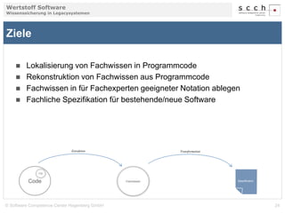 Wertstoff Software 
Wissenssicherung in Legacysystemen 
Ziele 
 Lokalisierung von Fachwissen in Programmcode 
 Rekonstruktion von Fachwissen aus Programmcode 
 Fachwissen in für Fachexperten geeigneter Notation ablegen 
 Fachliche Spezifikation für bestehende/neue Software 
FW 
Code 
Extraktion Transformation 
Fachwissen 
Spezifikation 
© Software Competence Center Hagenberg GmbH 24 
 