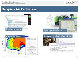 Wertstoff Software 
Wissenssicherung in Legacysystemen 
Beispiele für Fachwissen 
Finanzprodukte 
Klimamodelle 
Spritzgießverfahren 
Auslegung elekt. Maschinen 
© Software Competence Center Hagenberg GmbH 25 
 