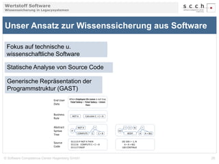 Wertstoff Software 
Wissenssicherung in Legacysystemen 
Unser Ansatz zur Wissenssicherung aus Software 
Fokus auf technische u. 
wissenschaftliche Software 
Statische Analyse von Source Code 
Generische Repräsentation der 
Programmstruktur (GAST) 
When Employee On Leave is not true, 
Total Salary = Total Salary + Union 
Fees 
NOT A Calculate C = C + B 
IF 
NOT A 
COMPUTE C 
= 
C + B 
011115 IF NOT A THEN 
011116 COMPUTE C = C + B 
011117 ENDIF 
I 1 N 
BODY A 
DO 100 I = 1, N 
A = A + B(I) 
100 CONTINUE 
DO 
= 
A + B(I) 
End User 
Data 
Business 
Rule 
Abstract 
Syntax 
Tree 
Source 
Code 
© Software Competence Center Hagenberg GmbH 28 
 