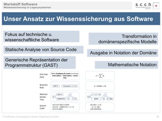 Wertstoff Software 
Wissenssicherung in Legacysystemen 
Unser Ansatz zur Wissenssicherung aus Software 
Fokus auf technische u. 
wissenschaftliche Software 
Statische Analyse von Source Code 
Generische Repräsentation der 
Programmstruktur (GAST) 
When Employee On Leave is not true, 
Total Salary = Total Salary + Union 
Fees 
NOT A Calculate C = C + B 
IF 
NOT A 
COMPUTE C 
= 
C + B 
011115 IF NOT A THEN 
011116 COMPUTE C = C + B 
011117 ENDIF 
domänenspezifische Modelle 
Ausgabe in Notation der Domäne 
퐴 = 
푁 
퐵푖 
1 
A = SUM(B, 1, N) 
I 1 N 
BODY A 
DO 100 I = 1, N 
A = A + B(I) 
100 CONTINUE 
DO 
= 
Mathematische Notation 
A + B(I) 
End User 
Data 
Business 
Rule 
Abstract 
Syntax 
Tree 
Source 
Code 
Transformation in 
© Software Competence Center Hagenberg GmbH 30 
 