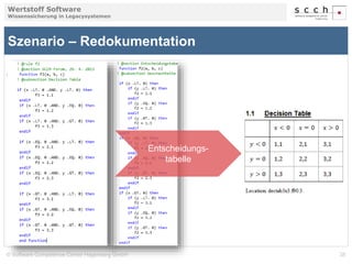 Wertstoff Software 
Wissenssicherung in Legacysystemen 
Szenario – Redokumentation 
Entscheidungs-tabelle 
© Software Competence Center Hagenberg GmbH 38 
 
