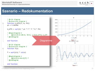 Wertstoff Software 
Wissenssicherung in Legacysystemen 
Szenario – Redokumentation 
Diagramme 
© Software Competence Center Hagenberg GmbH 39 
 