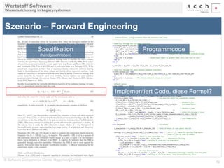 Wertstoff Software 
Wissenssicherung in Legacysystemen 
Szenario – Forward Engineering 
Spezifikation 
(handgeschrieben) 
42 
© Software Competence Center Hagenberg GmbH 
Programmcode 
Implementiert Code, diese Formel? 
 