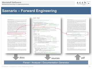 Wertstoff Software 
Wissenssicherung in Legacysystemen 
Szenario – Forward Engineering 
.docx .sources .pdf 
Parser / Analyzer / Documentation Generator 
© Software Competence Center Hagenberg GmbH 44 
 