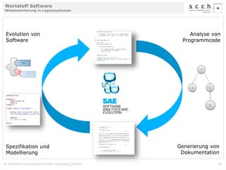 Wertstoff Software 
Wissenssicherung in Legacysystemen 
Analyse von 
Programmcode 
Evolution von 
Software 
Generierung von 
Dokumentation 
Spezifikation und 
Modellierung 
© Software Competence Center Hagenberg GmbH 45 
 