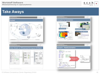 Wertstoff Software 
Wissenssicherung in Legacysystemen 
Take Aways 
© Software Competence Center Hagenberg GmbH 46 
 