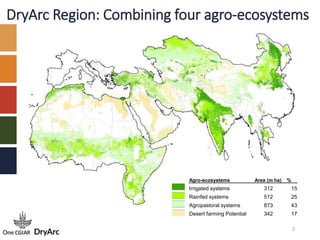 2
Agro-ecosystems Area (m ha) %
Irrigated systems 312 15
Rainfed systems 512 25
Agropastoral systems 873 43
Desert farming...