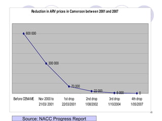 Source: NACC Progress Report 