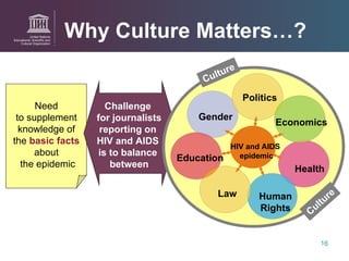 Why Culture Matters…? Need  to supplement  knowledge of  the  basic facts   about  the epidemic Challenge  for journalists reporting on  HIV and AIDS  is to balance  between Gender Human Rights Culture Education Politics Economics Law Health HIV and AIDS  epidemic Culture 