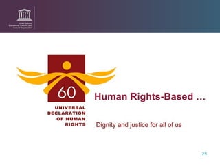 Human Rights-Based … 