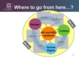 Gender Human Rights Education Politics Economics Law Health HIV and AIDS  epidemic Media Culture Media Where to go from here…? 