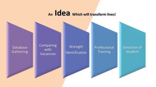 AnAn IdeaIdea Which will transform lives!Which will transform lives!
 