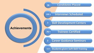 AchievementsAchievements
28
+
+
+
 