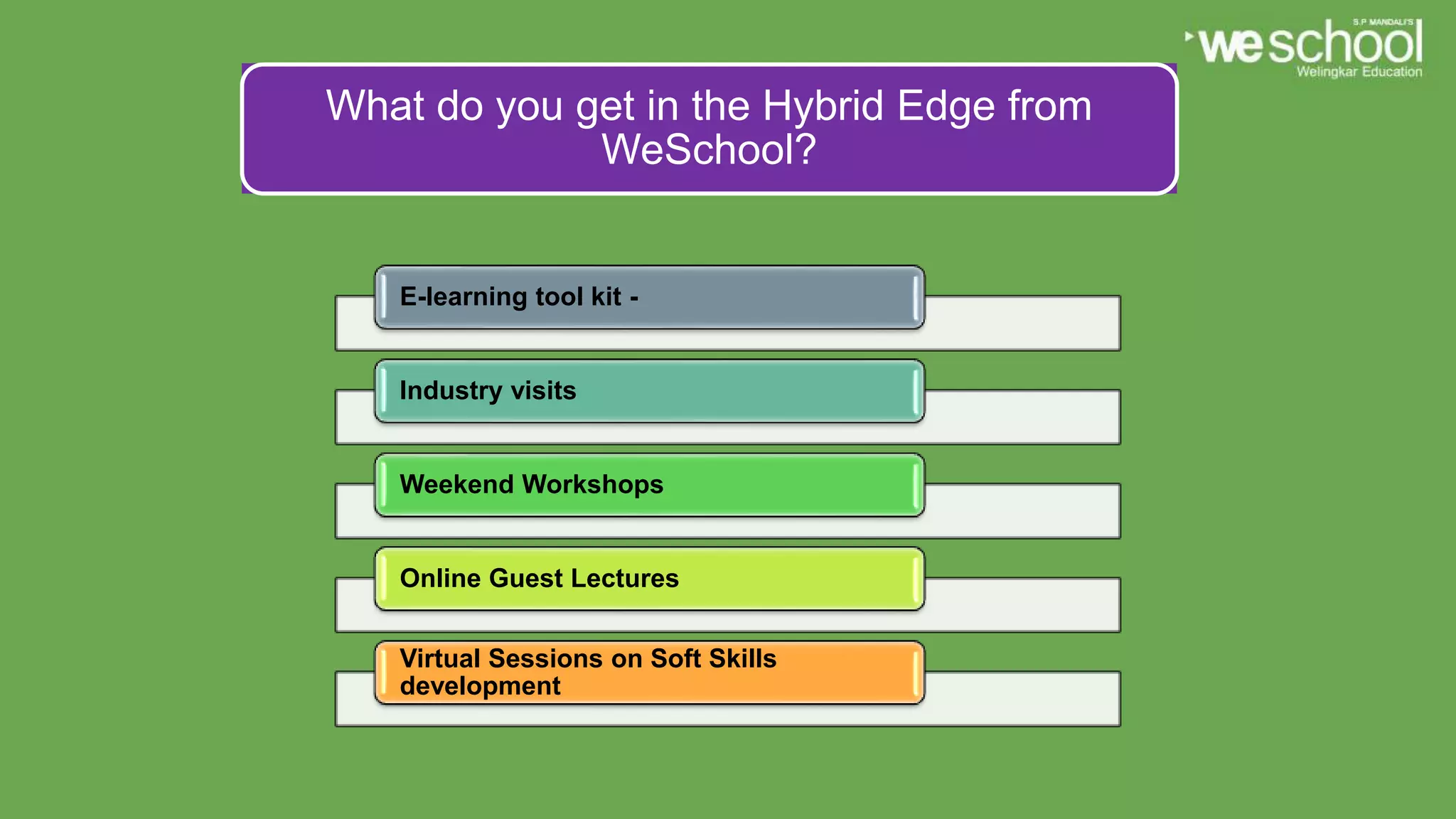 What do you get in the Hybrid Edge from
WeSchool?
E-learning tool kit -
Industry visits
Weekend Workshops
Online Guest Lectures
Virtual Sessions on Soft Skills
development