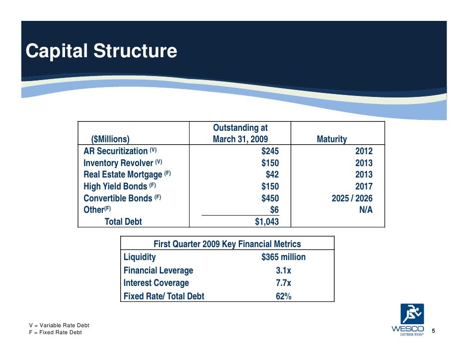 Q1 2009 Earning Report of WESCO International, Inc.