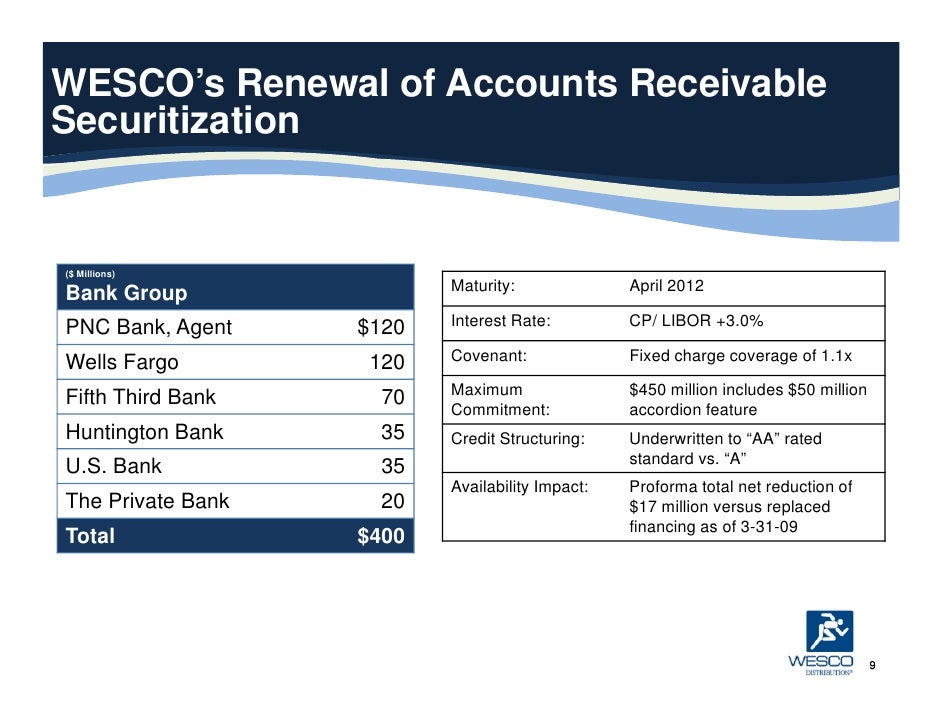 Q1 2009 Earning Report of WESCO International, Inc.