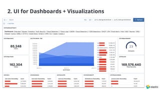 Reinventing enterprise defense with the Elastic Stack | PDF