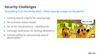Reinventing enterprise defense with the Elastic Stack | PDF