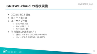 #WESEEK_tech
GROWI.cloud の現状規模
● 2021/12/23 現在
● 総ノード数: 56
● ユーザアプリ数
○ GROWI: 318
○ HackMD: 111
○ Keycloak: 15
● 可用性(SLI/過去1か月)
○ 通常ノード上の GROWI: 99.995%
○ 全ノード上の GROWI: 99.846%
11
 