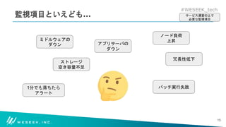 #WESEEK_tech
監視項目といえども…
15
ミドルウェアの
ダウン アプリサーバの
ダウン
冗長性低下
1分でも落ちたら
アラート
バッチ実行失敗
ノード負荷
上昇
ストレージ
空き容量不足
サービス運営の上で
必要な監視項目
 