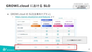 #WESEEK_tech
GROWI.cloud における SLO
● GROWI.cloud の SLO(企業向けプラン)
○ https://growi.cloud/price-and-features より
23
サービス運営の上で
必要な監視項目
ここに記載されています！
 