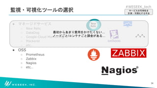 #WESEEK_tech
監視・可視化ツールの選択
● マネージドサービス
○ New Relic
○ DataDog
○ Google Cloud Monitoring
○ Mackerel
○ etc…
● OSS
○ Prometheus
○ Zabbix
○ Nagios
○ etc…
34
サービスの可用性を
計測・可視化する手法
最初からあまり費用をかけたくない…
ノードごと/コンテナごと課金がある…
 