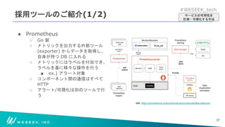 #WESEEK_tech
採用ツールのご紹介(1/2)
● Prometheus
○ Go 製
○ メトリックを出力する外部ツール
(exporter) からデータを取得し、
自身が持つ DB に入れる
○ メトリックにはラベルを付加でき、
ラベルを基に様々な操作を行う
■ ex.) アラート対象
○ コンポーネント間の通信はすべて
HTTP
○ アラート/可視化は別のツールで行
う
37
サービスの可用性を
計測・可視化する手法
refs: https://prometheus.io/docs/introduction/overview/#architecture
 