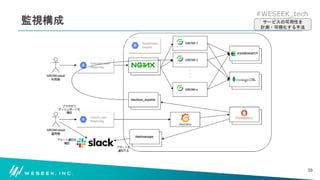 #WESEEK_tech
監視構成
39
サービスの可用性を
計測・可視化する手法
 
