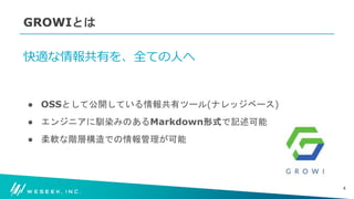 #WESEEK_tech
GROWIとは
4
快適な情報共有を、全ての人へ
● OSSとして公開している情報共有ツール(ナレッジベース)
● エンジニアに馴染みのあるMarkdown形式で記述可能
● 柔軟な階層構造での情報管理が可能
 