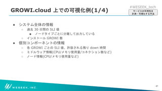 #WESEEK_tech
GROWI.cloud 上での可視化例(1/4)
● システム全体の情報
○ 過去 30 日間の SLI 値
■ ノードタイプごとに分離して出力している
○ インストール GROWI 数
● 個別コンポーネントの情報
○ 各 GROWI ごとの SLI 値、許容される残り down 時間
○ ミドルウェア情報(CPU/メモリ使用量/コネクション数など)
○ ノード情報(CPU/メモリ使用量など)
41
サービスの可用性を
計測・可視化する手法
 